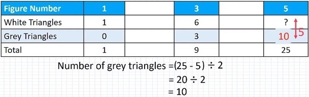 Grey Triangle in fig 5